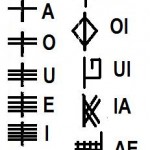 ¿Qué sabes del antiguo lenguaje irlandés o Ogham?